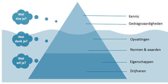 ijsberg mcclelland denken doen willen